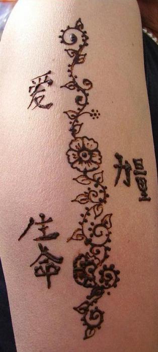 symbols for tattoos. Arm With Symbols Drawing