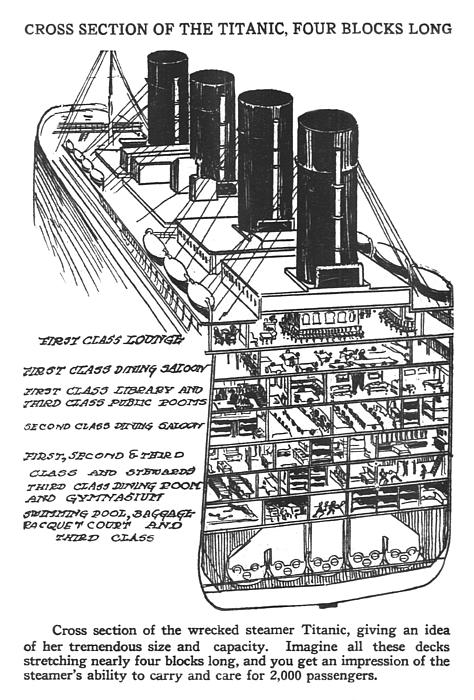 Titanic Cross Section In Chicago Tabloid - April 16 1912 Photograph by ...