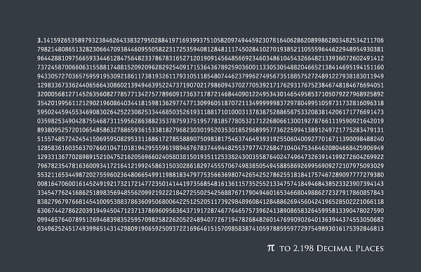 1-pi-to-2198-decimal-places-michael-tomp
