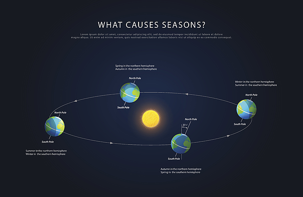 Earth rotation and changing seasons vector Drawing by Shoo_arts