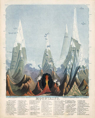 Mountain Drawings - Comparative Map of the Mountains of the World - Historical Chart by Studio Grafiikka