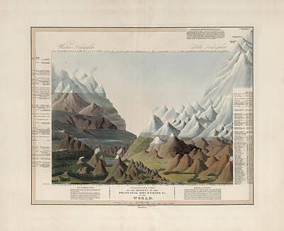 Mountain Drawings - Comparative View of the Heights of the Mountains in the World - Historical Chart by Studio Grafiikka