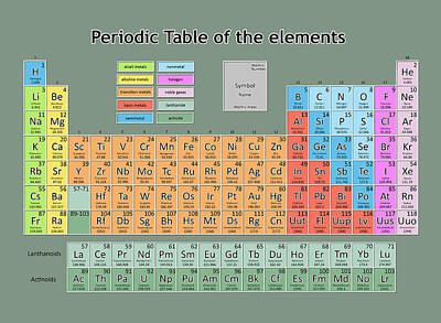Arf Works - Periodic Table Of The Elements 7 by Bekim M