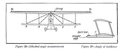 Transportation Drawings - Dihedral angle measurements d5 by Historic Illustrations