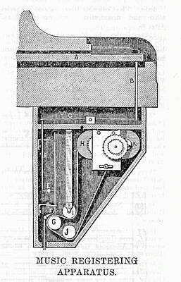 Music Drawings - Rivoire Music Registering Apparatus w4 by Historic Illustrations
