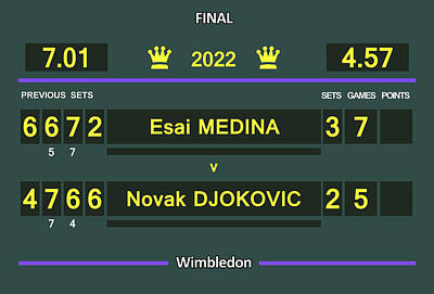 Recently Sold - Athletes Digital Art - Wimbledon Scoreboard Esai Medina x Djokovic by Carlos Vieira